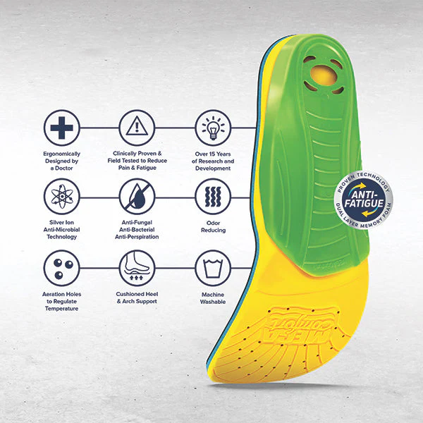 Megacomfort<Sup>®</Sup> Multi-Thotic<Sup>TM</Sup> Insole - Image 2